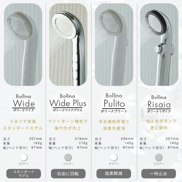 ボリーナワイドプリート ウルトラファインバブル マイクロナノバブル