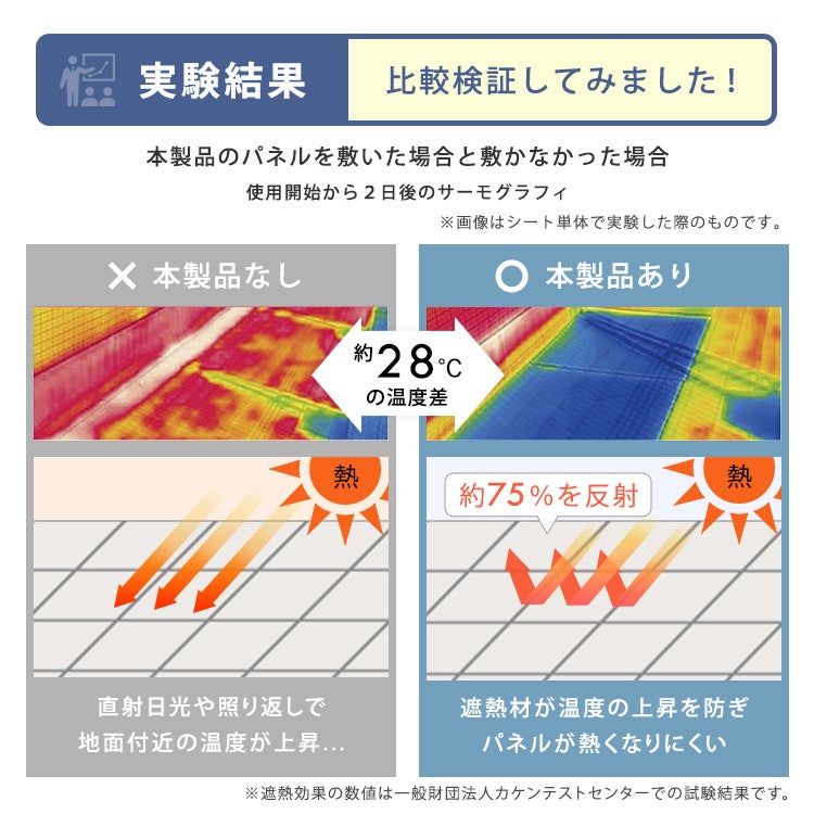 遮熱ジョイントパネル 30×30cm 36枚入り [SH-25-SJP36] | 家具通販の